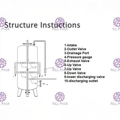 Échangeur ionique minéral/pur d'eau potable/précision/machine/système épurateur de cartouche équipement/usine/