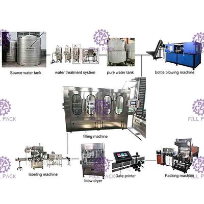 Bouteille en plastique de capsulage remplissante 6000BPH 18-18-6 de machine de l'eau minérale de Monoblock rinçant