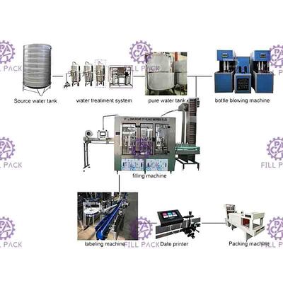 Chaîne de production de capsulage remplissante de l'eau de minerai de 4000BPH Monoblock rinçage de bouteille de 500ML