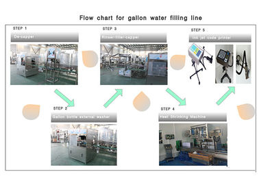 3 / L'eau de bouteille 5 gallons/20L produisant l'équipement/usine/machine/système/ligne