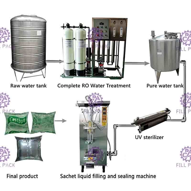 pleine machine de remplissage fermée de sachet de l'eau 500ml vite ouverte avec le stérilisateur UV